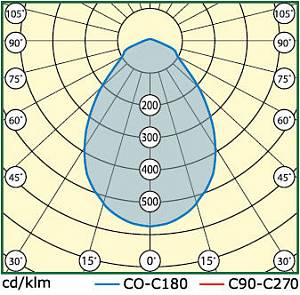 INDUSTRY.2-090-236 (LL-ДБУ-02-090-0322-67) - Документ 1