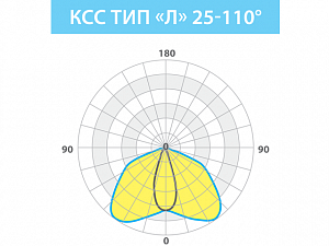 LE-СБУ-28-025-0810-67Т - Документ 1